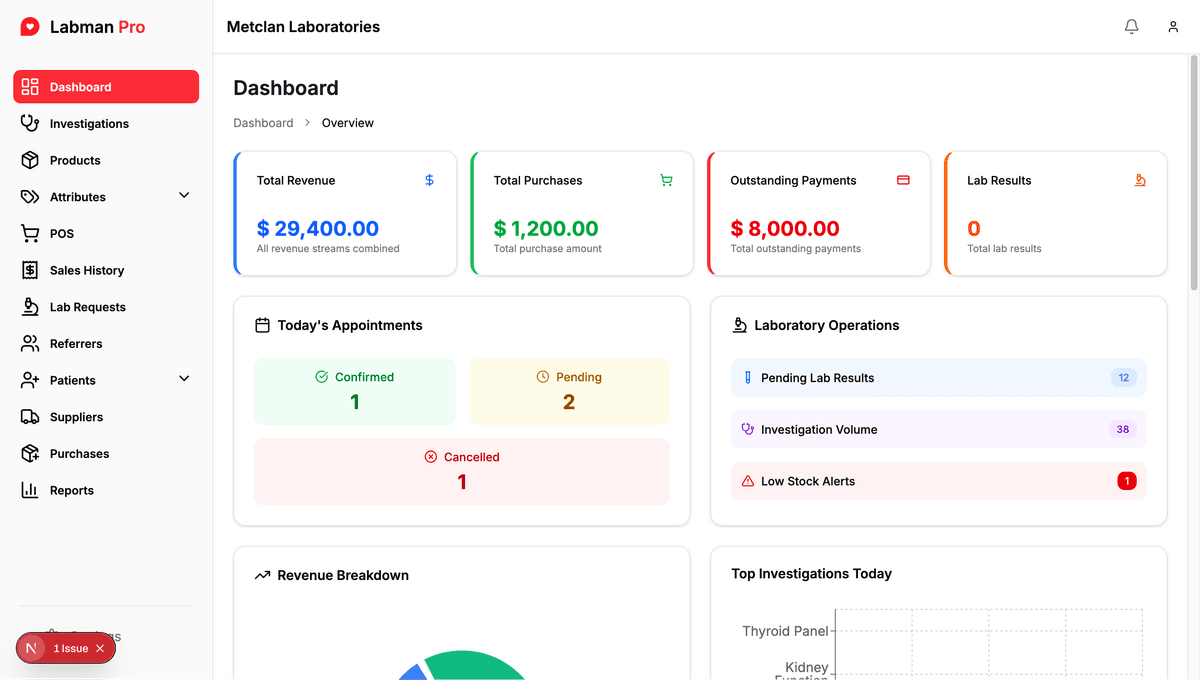 Labmanpro dashboard preview